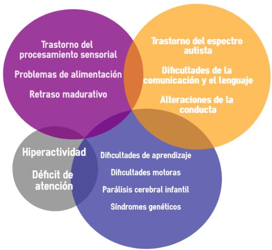 Listado de diagnósticos